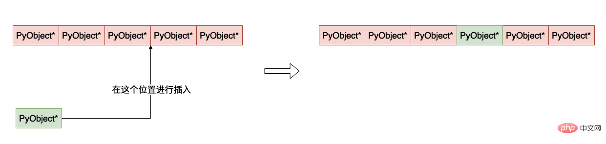 Python虚拟机中列表的实现原理是什么