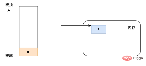 Python虚拟机中的Code obejct有什么作用