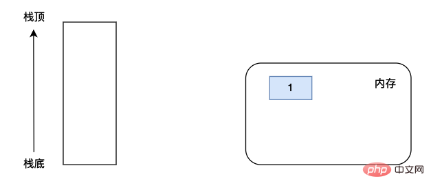 Python虚拟机中的Code obejct有什么作用