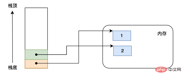 Python虚拟机中的Code obejct有什么作用