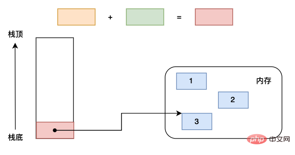 Python虚拟机中的Code obejct有什么作用