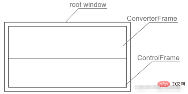 Python Tkinter GUI编程怎么实现Frame切换