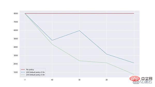 高效的Python通用对象池化库怎么使用