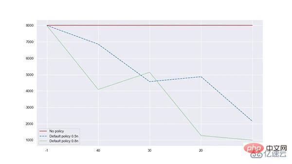 高效的Python通用对象池化库怎么使用