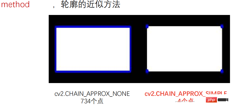 python OpenCV图像金字塔实例分析