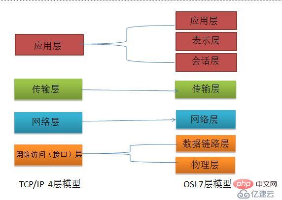 计算机网络基础知识点有哪些