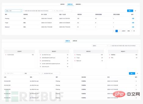 如何一键接入排查SolarWinds供应链APT攻击