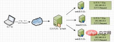 nginx配置文件结构是什么