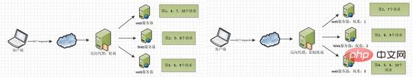 nginx配置文件结构是什么