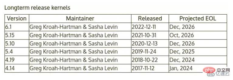 linux系统有没有lts版本