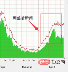 ATS如何进行缓存策略增加动态服务吞吐量