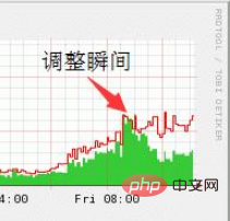 ATS如何进行缓存策略增加动态服务吞吐量