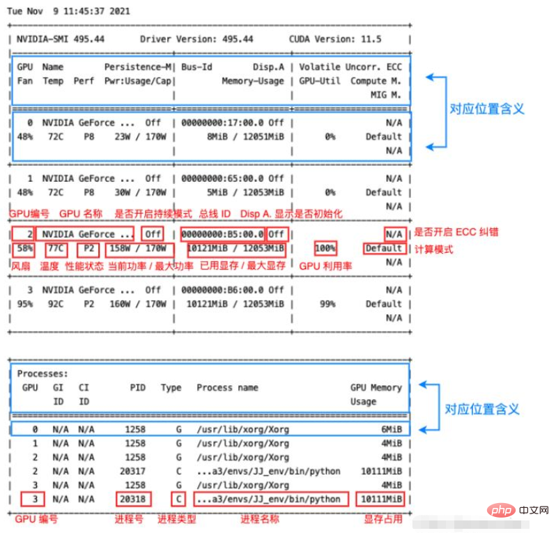 Linux常用nvidia-smi命令有哪些