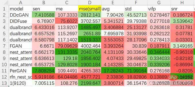 python操作Excel神器openpyxl怎么使用