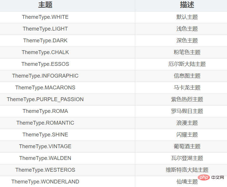 Python数据可视化之Pyecharts怎么使用