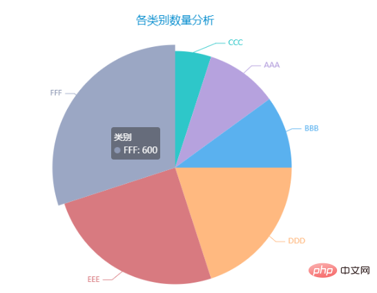 Python数据可视化之Pyecharts怎么使用