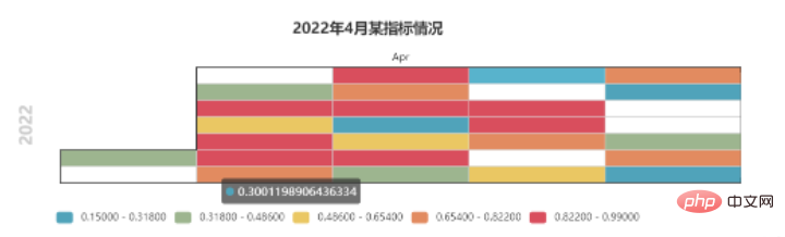 Python数据可视化之Pyecharts怎么使用