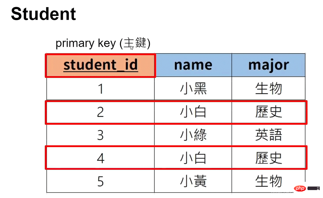 MySQL怎么使用Python进行连接