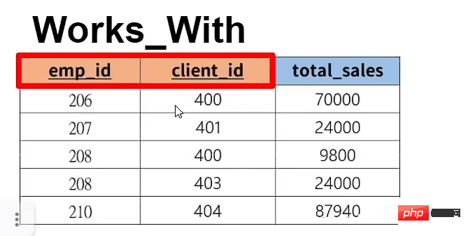 MySQL怎么使用Python进行连接