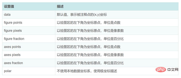 Python中Matplotlib图像怎么添加标签