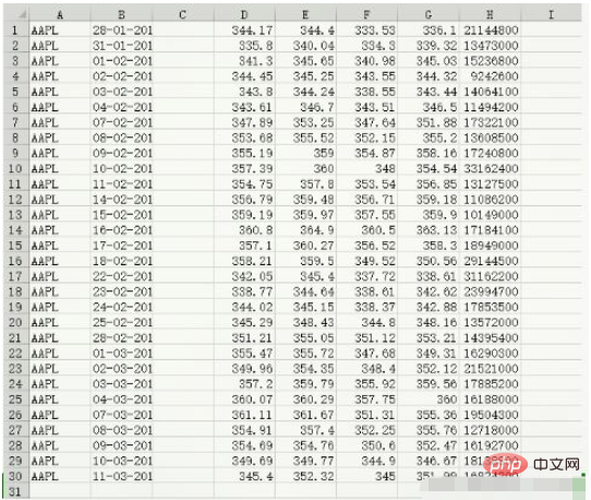 Python常用函数中的NumPy怎么使用