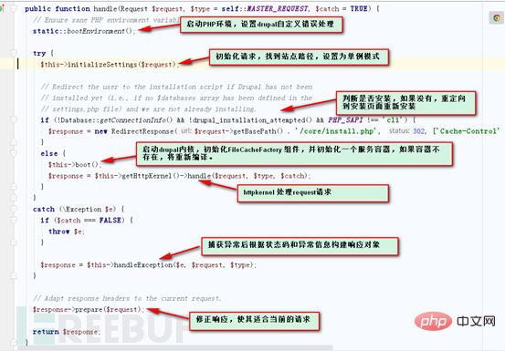 如何深入分析drupal8框架和漏洞动态调试