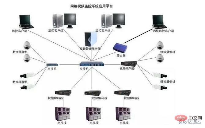 ip地址冲突指的是什么