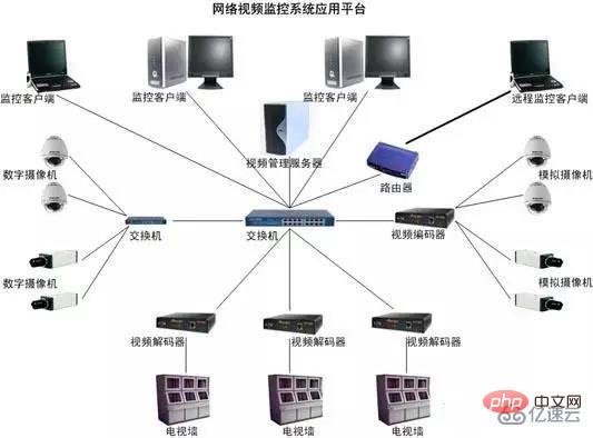 ip地址冲突指的是什么