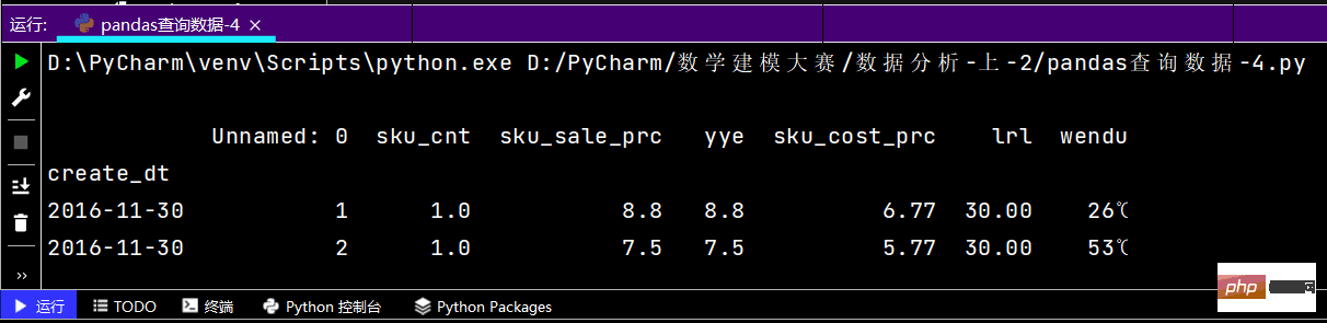 python三大模型与十大常用算法实例发现