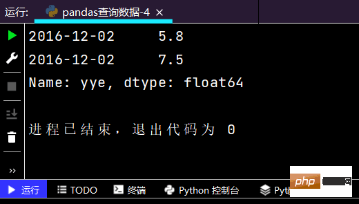 python三大模型与十大常用算法实例发现