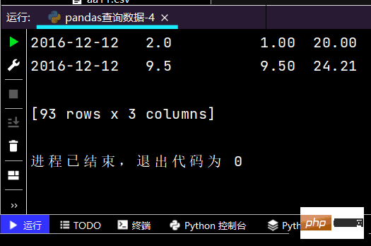 python三大模型与十大常用算法实例发现