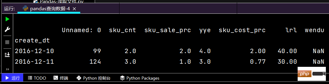 python三大模型与十大常用算法实例发现