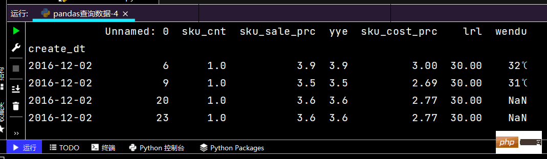 python三大模型与十大常用算法实例发现