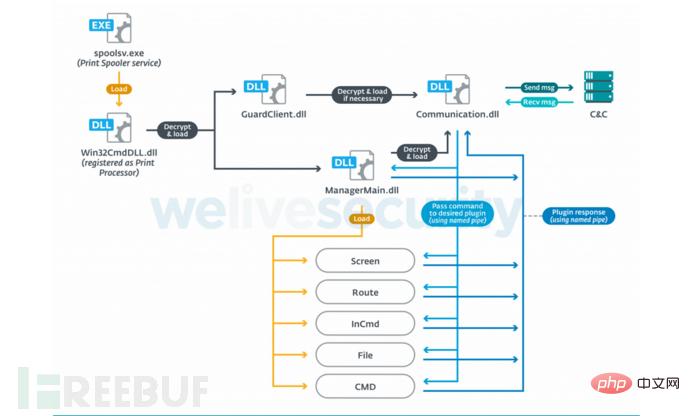 如何实现Winnti Group新变体分析