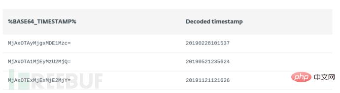 如何实现Winnti Group新变体分析