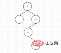 如何进行bee-box LDAP注入的环境配置