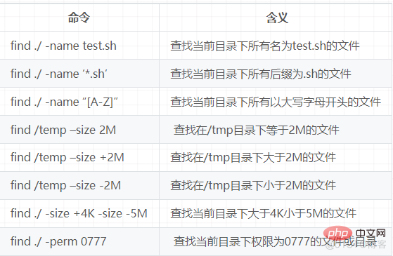 Linux文件及磁盘常用命令有哪些