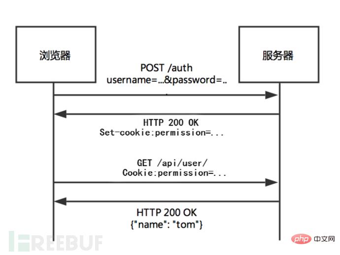 如何分析APK安全及自动化审计