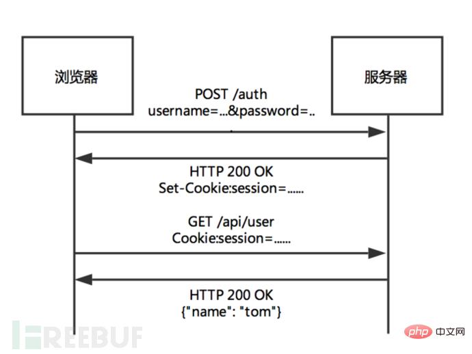 如何分析APK安全及自动化审计