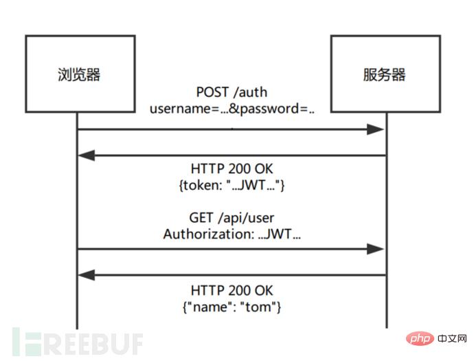 如何分析APK安全及自动化审计