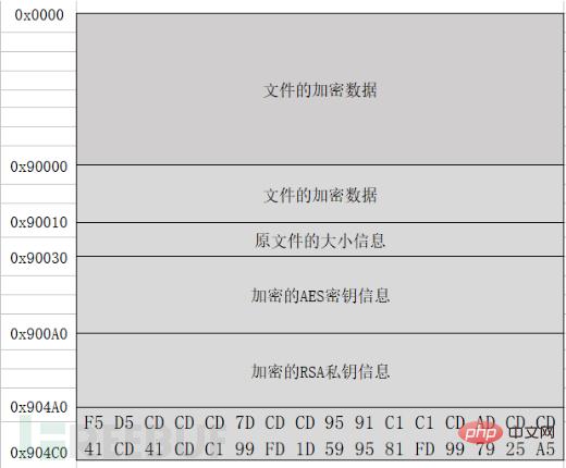 如何进行Rapid勒索病毒分析与检测