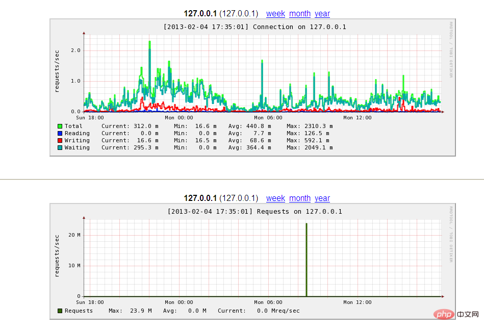 Nginx+Tomcat的服务器端环境怎么配置