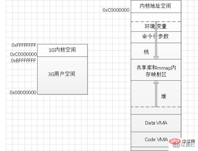 linux的虚拟内存机制是什么