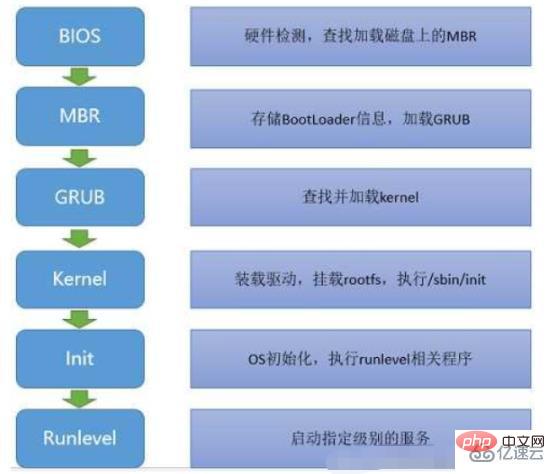 linux可不可以mbr引导