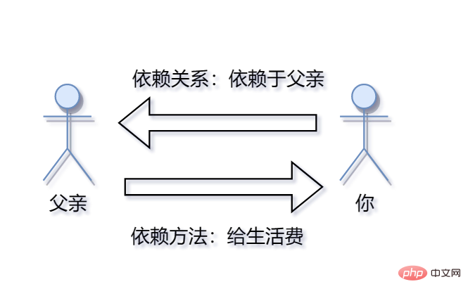 Linux自动化构建工具make和Makefile怎么使用