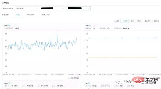 UAVStack中JVM监控分析工具怎么用