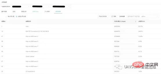 UAVStack中JVM监控分析工具怎么用
