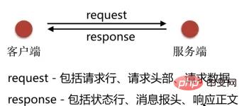 基于Nginx如何实现访问控制、连接限制