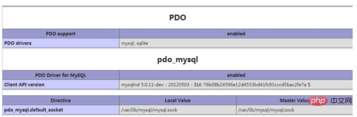 Docker如何快速搭建PHP+Nginx+Mysql环境