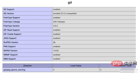 Docker如何快速搭建PHP+Nginx+Mysql环境